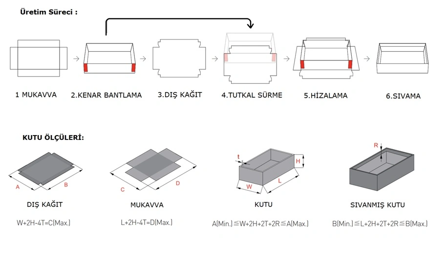 Kutu Taslama – Tam Oto Robotlu 2