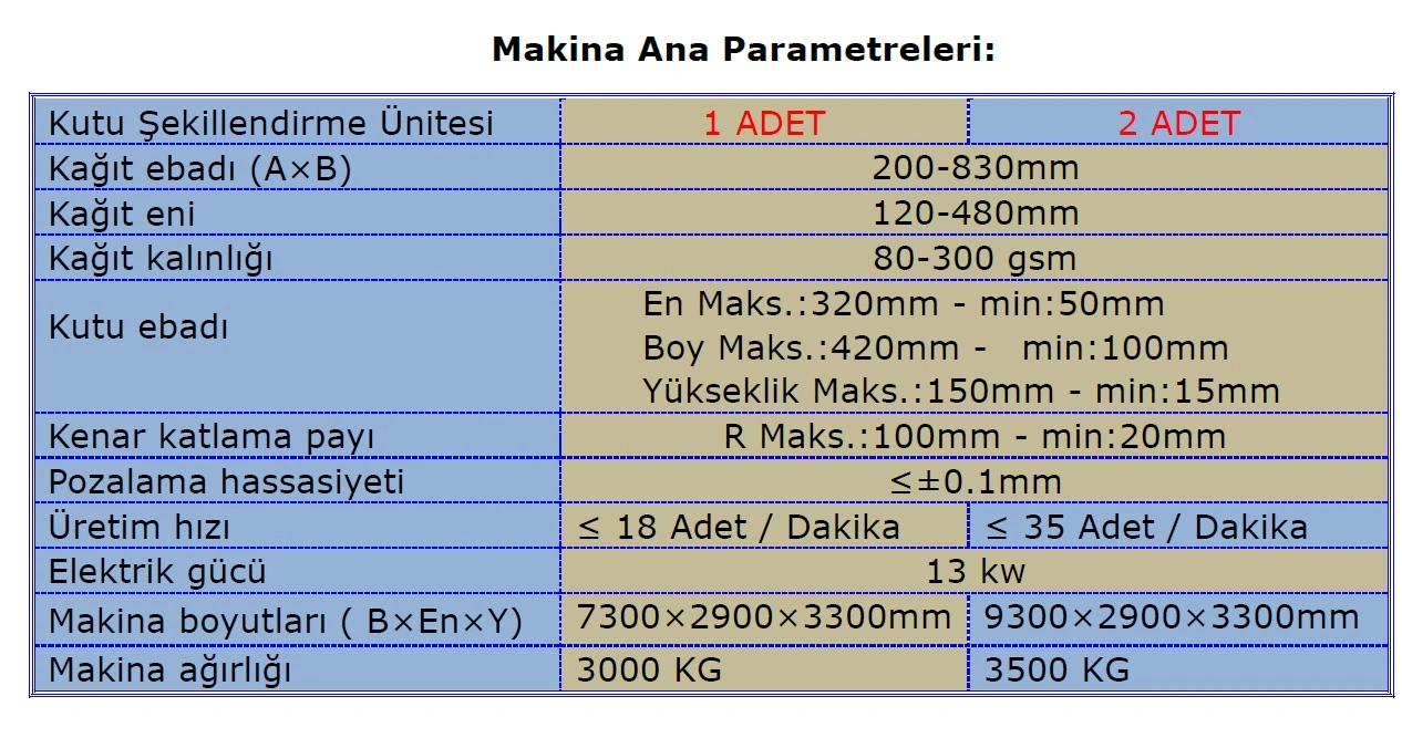 Kutu Taslama – Tam Oto Robotlu 3